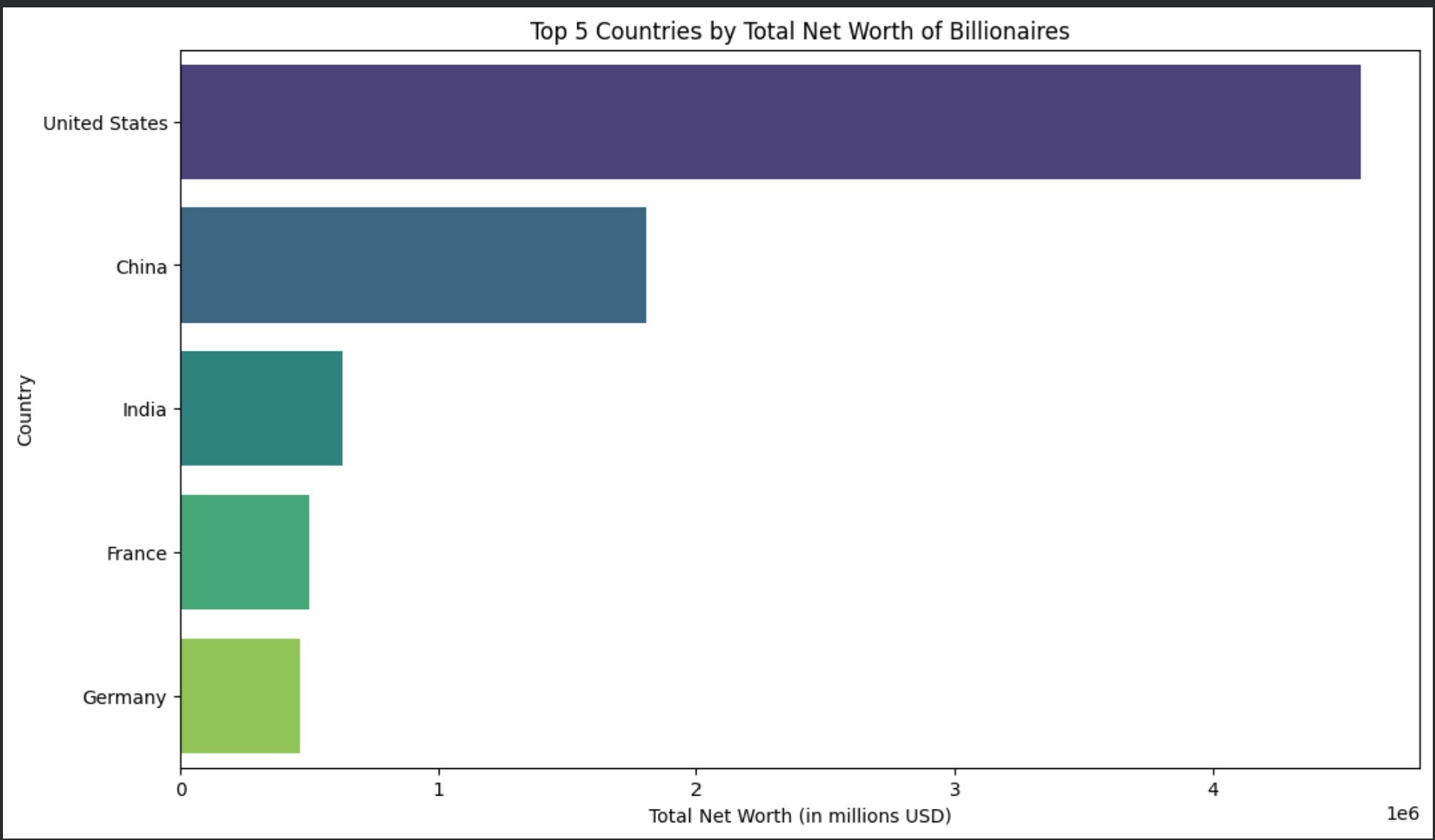 Project Three Preview